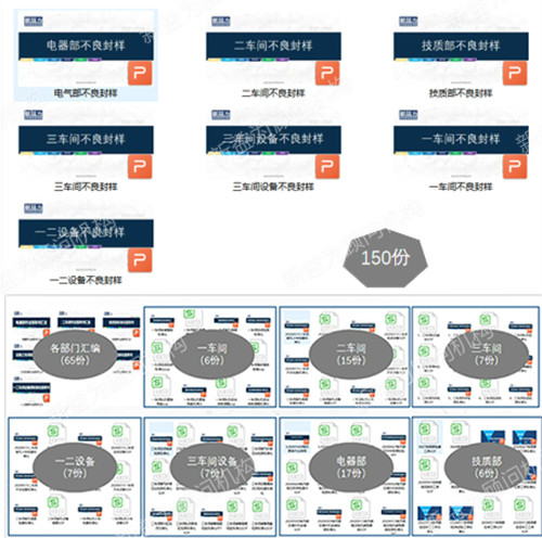 指導(dǎo)書(shū)及不良封樣匯編 指導(dǎo)書(shū)及不良封樣匯編